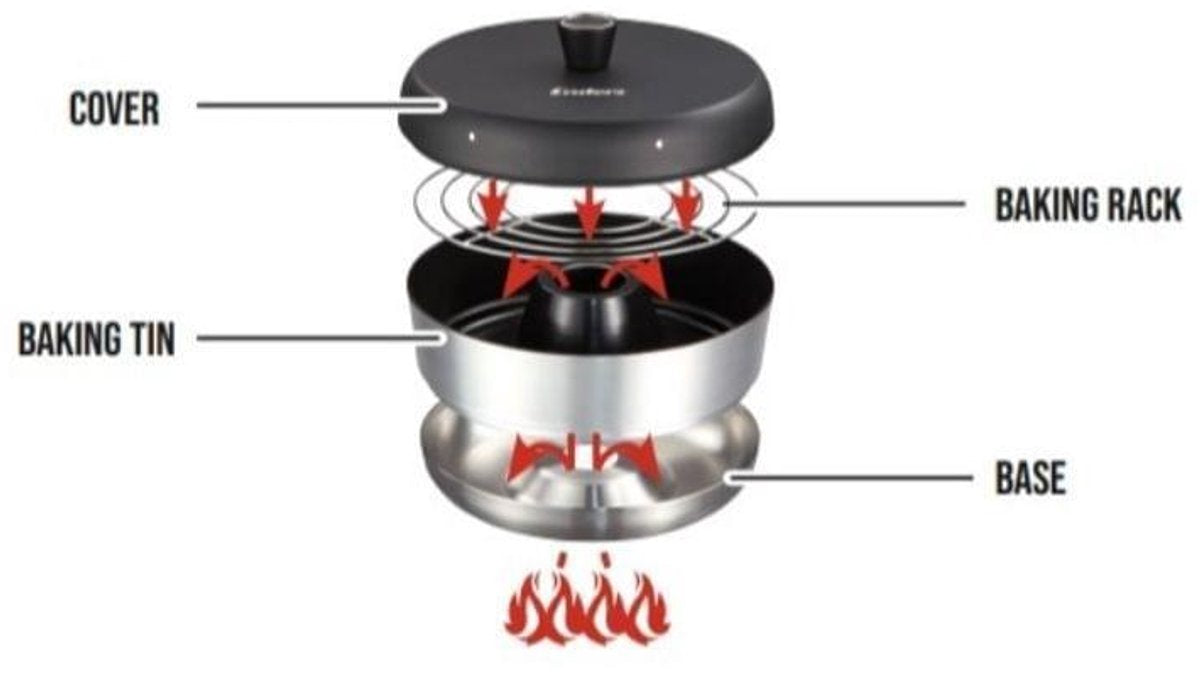 Vamo Set - Portable Oven - Enders