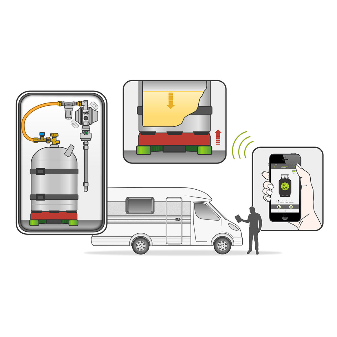 Gas level meter - Senso4s