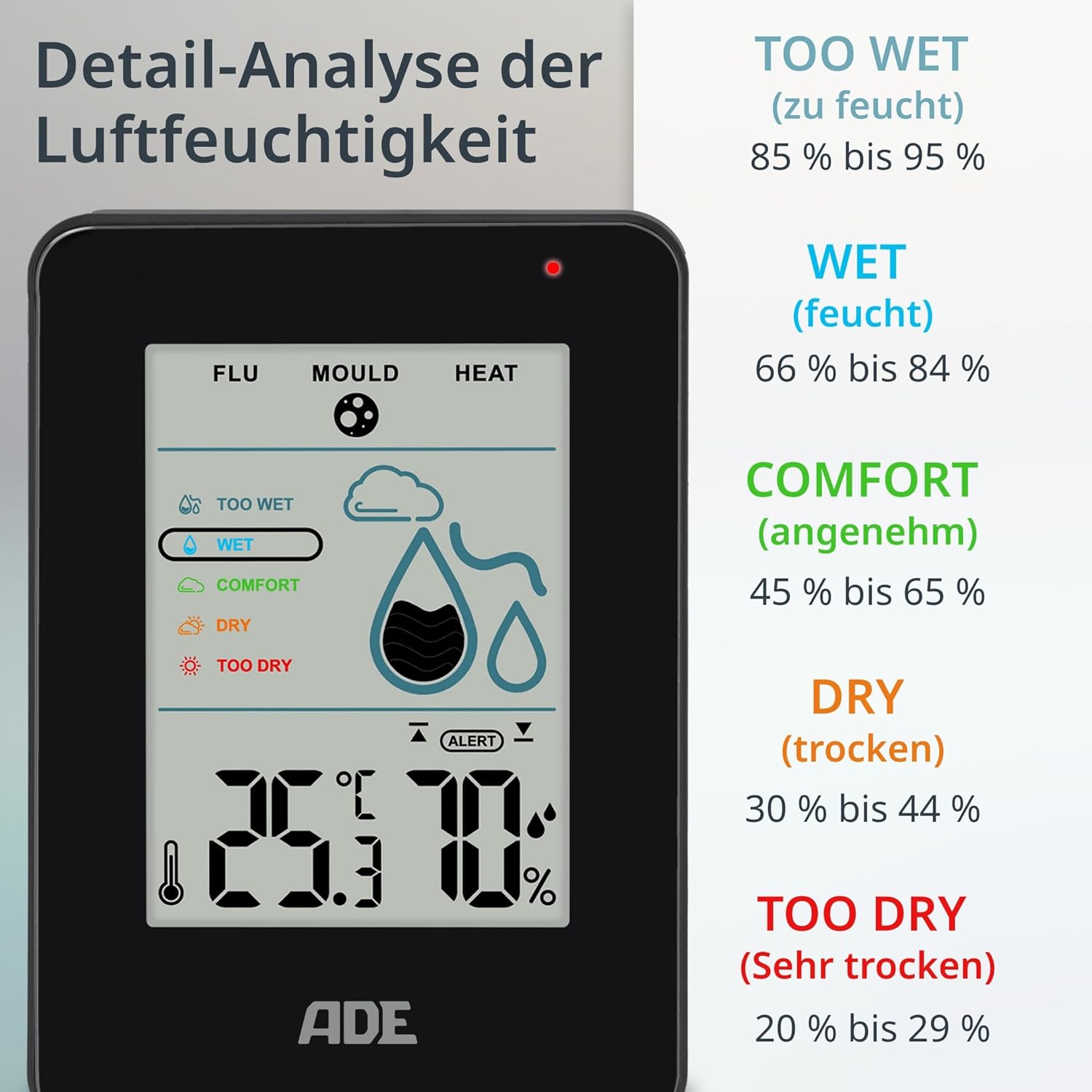 Temperature and humidity meter with mold alarm - Ade