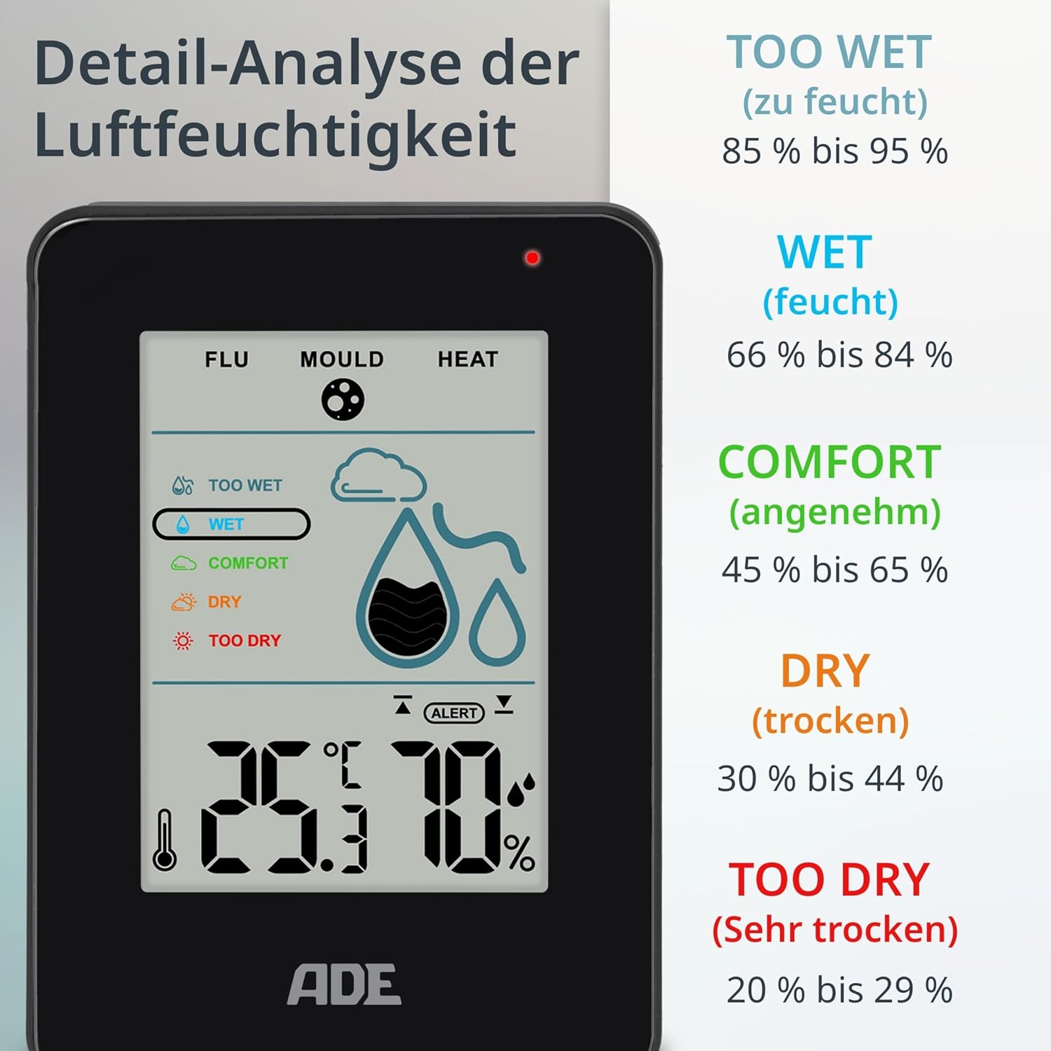 Temperatuur en vochtigheidsmeter met schimmel alarm - Ade