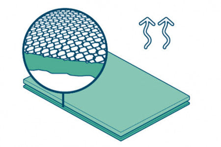 1 cm thick anti-condensation mattress topper for NaïtUp QUATRO-FAMILY