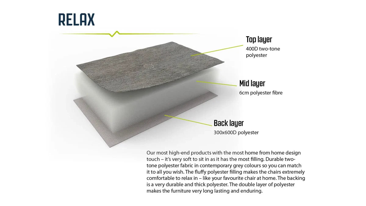 Trinity Lake footstool - Outwell