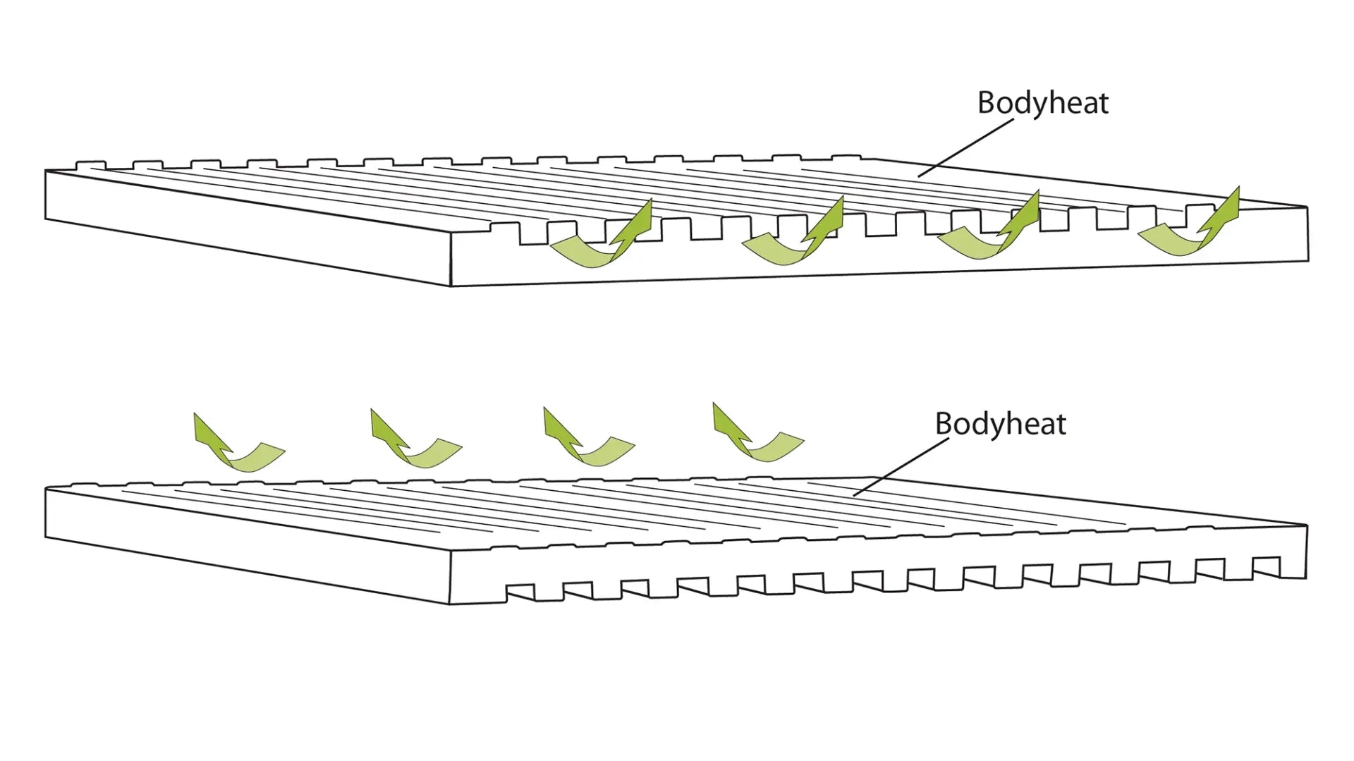 Sleeping mattress Dreamboat Double 7 5 cm thickness - Outwell